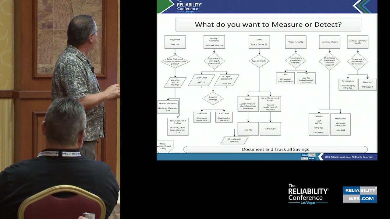 Condition Monitoring & Bearing Lubrication Using Ultrasound 