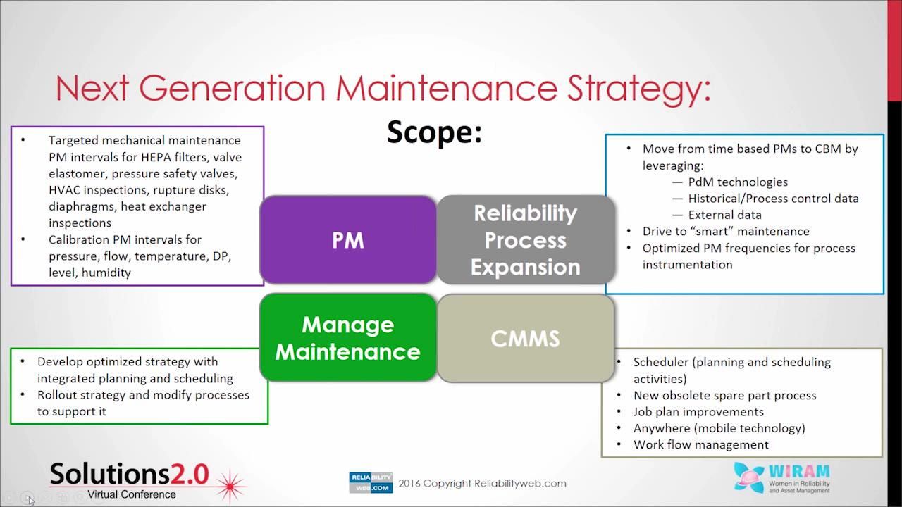 Solutions Virtual Conference - Session 24