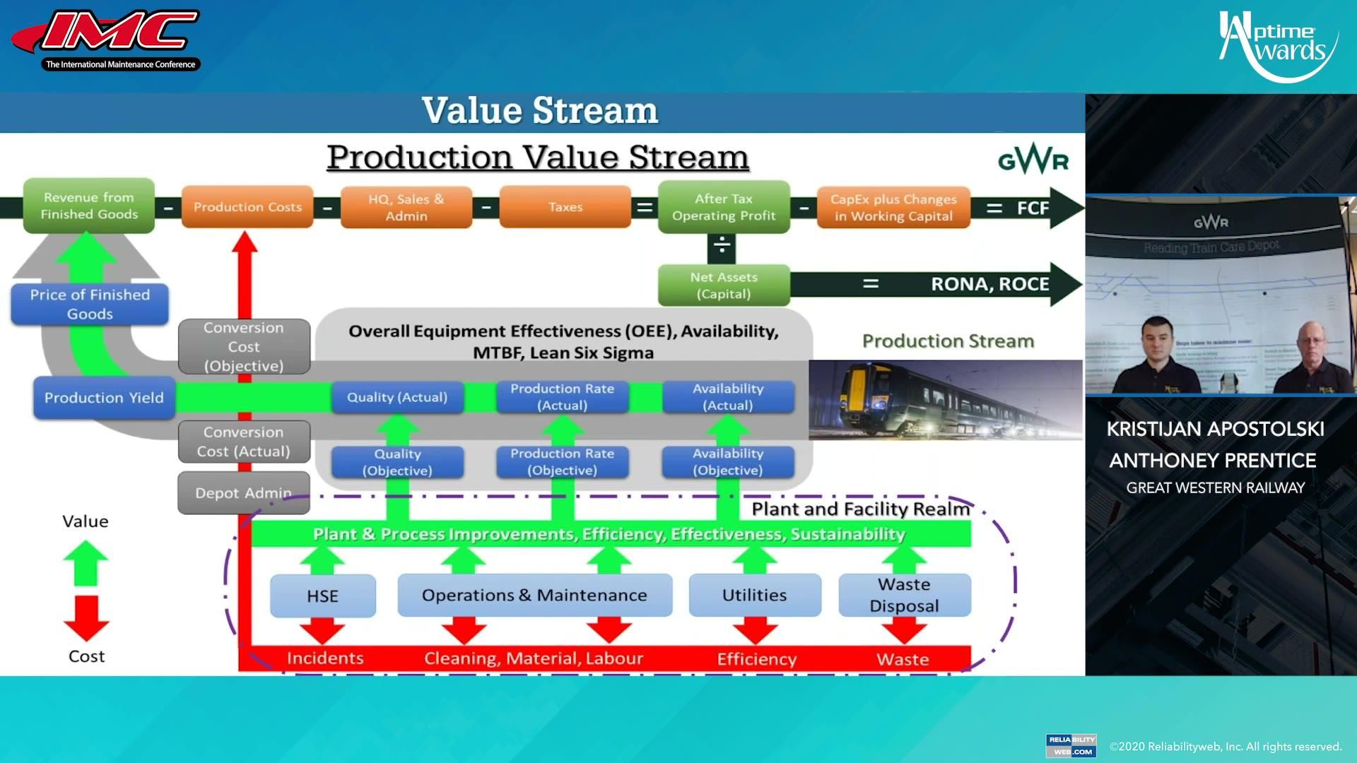 Uptime Special Recognition Award - Asset Risk and Condition Assessment: Great Western Railway
