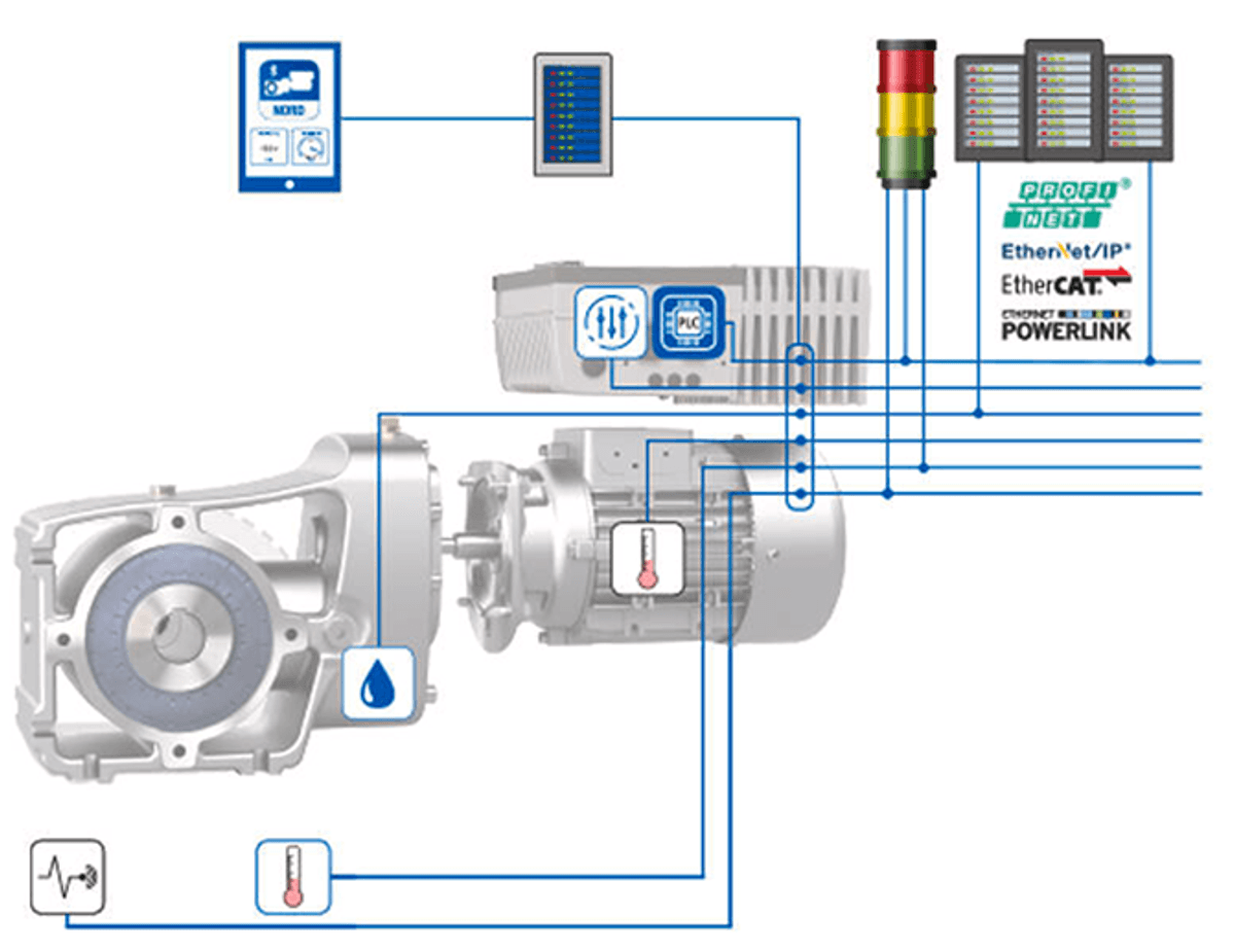 ​NORD’s Condition Monitoring