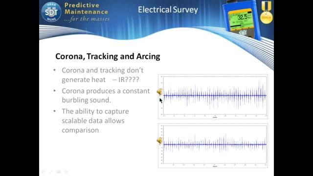 Establishing Ultrasound Testing as a CBM Pillar - Part 4