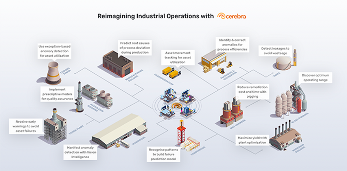 Refinery of the Future initiative provides advanced decision-making capabilities to reliability teams