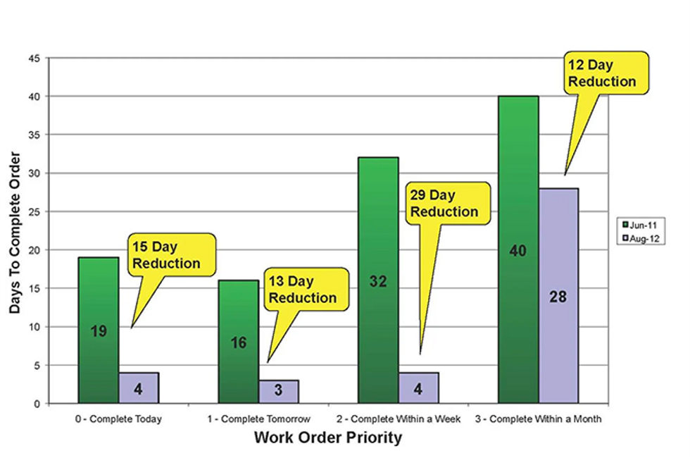 Reliabilityweb Work Prioritization: Emotion vs. Logic