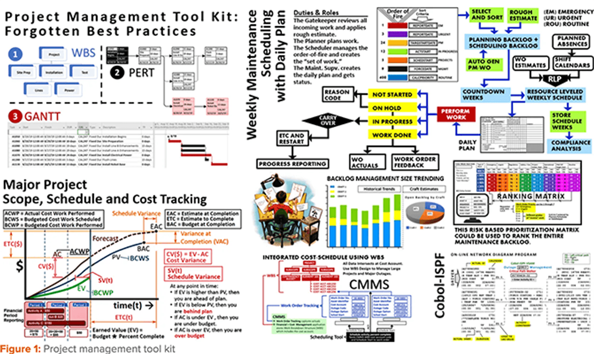 Project Management for CMMS and EAM