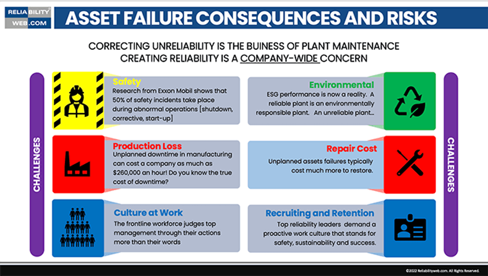 Reliabilityweb Asset Failure Consequences and Risks