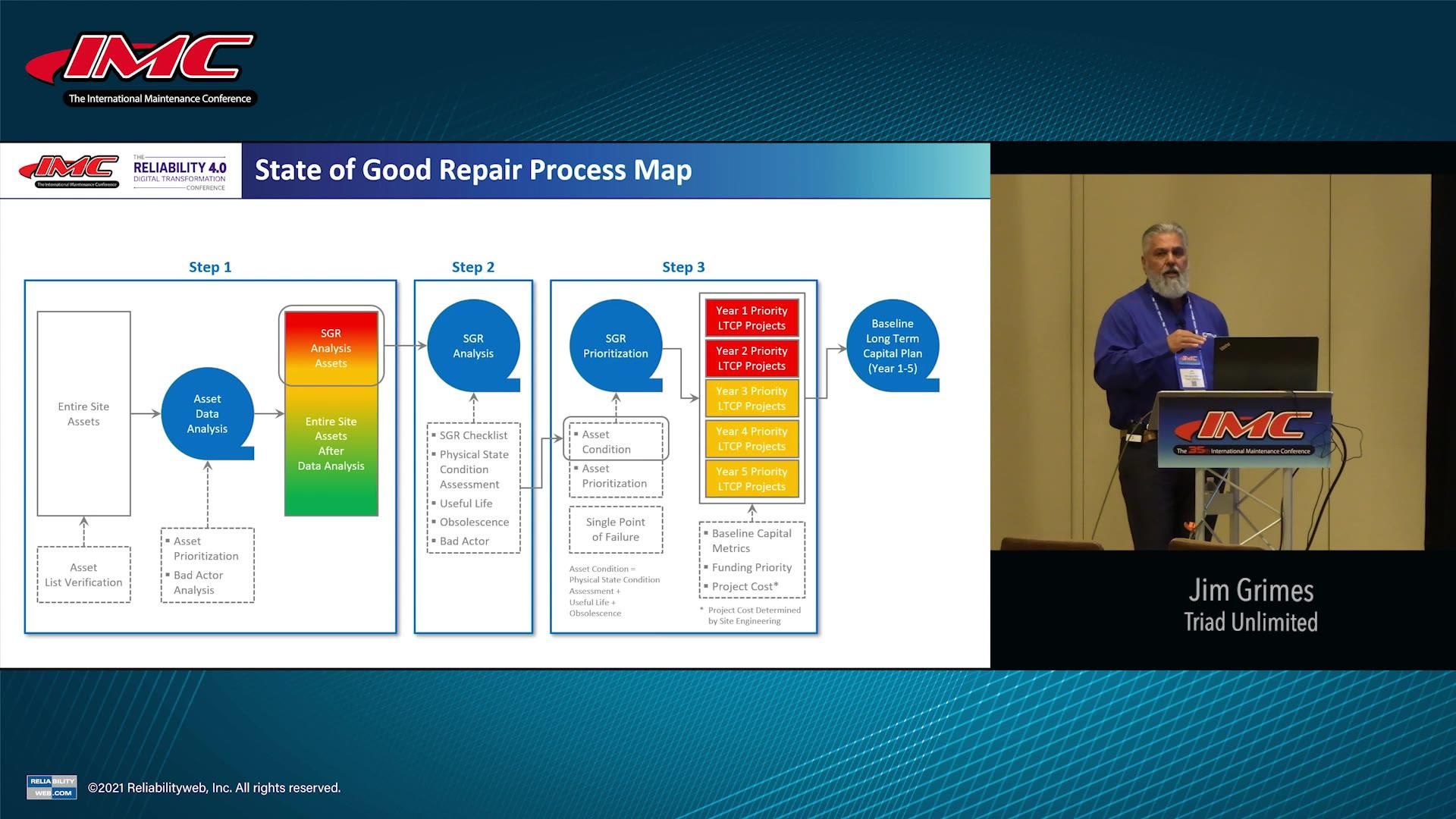 State of Good Repair and Vulnerability Analysis: Risk-Based Capital Planning and Forecasting