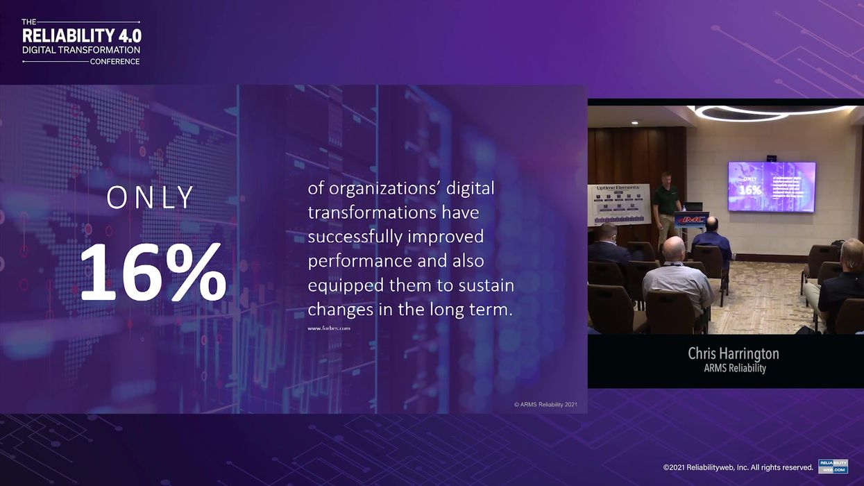 Connecting Digital Transformation and Asset Management