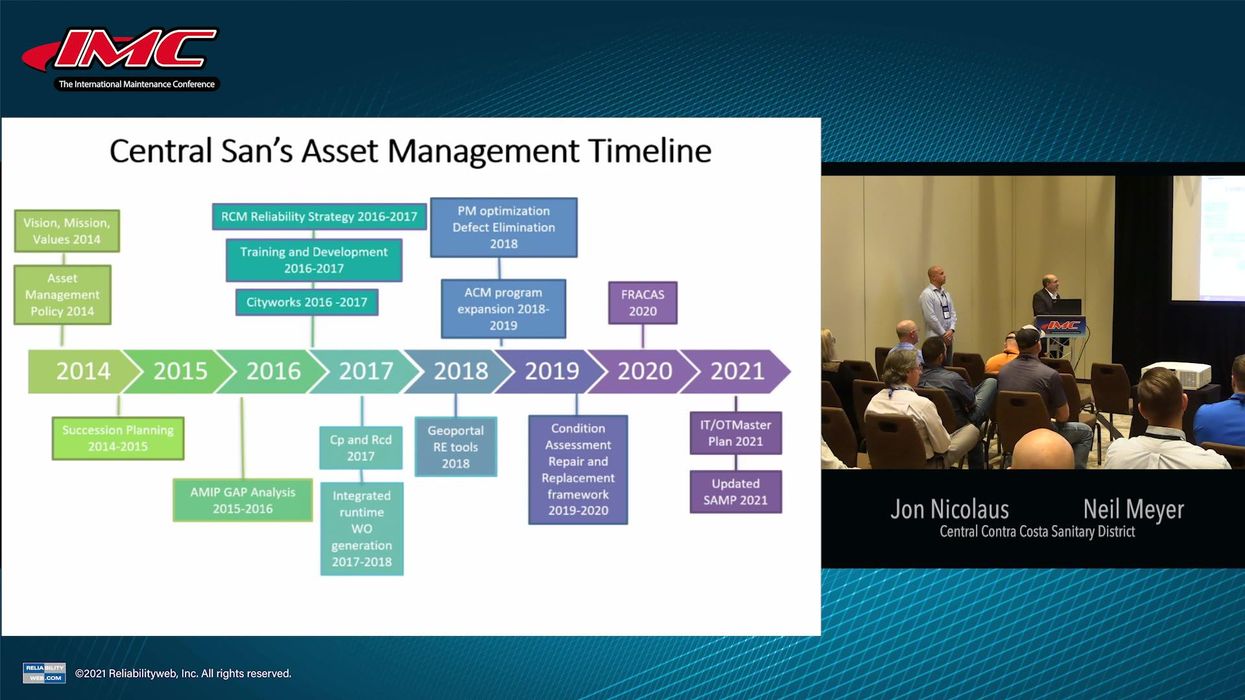 Getting Started on Your Reliability and Asset Management Journey