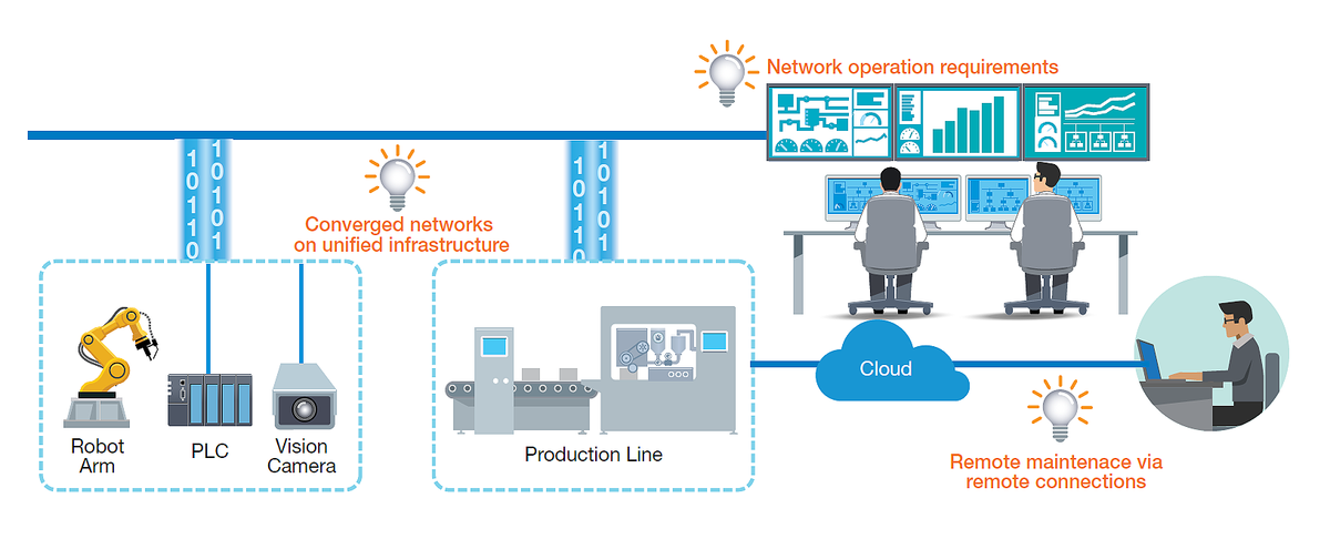 Get Your IIoT Network Ready for the Future