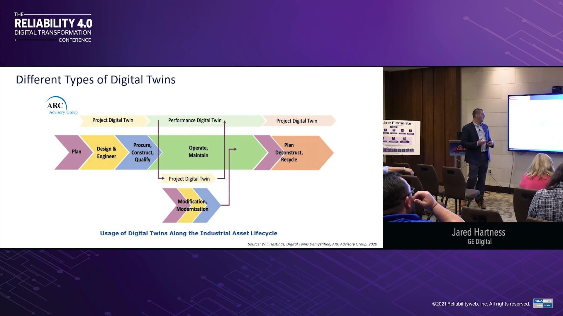 Establishing Expectations and Requirements for Performance Digital Twins