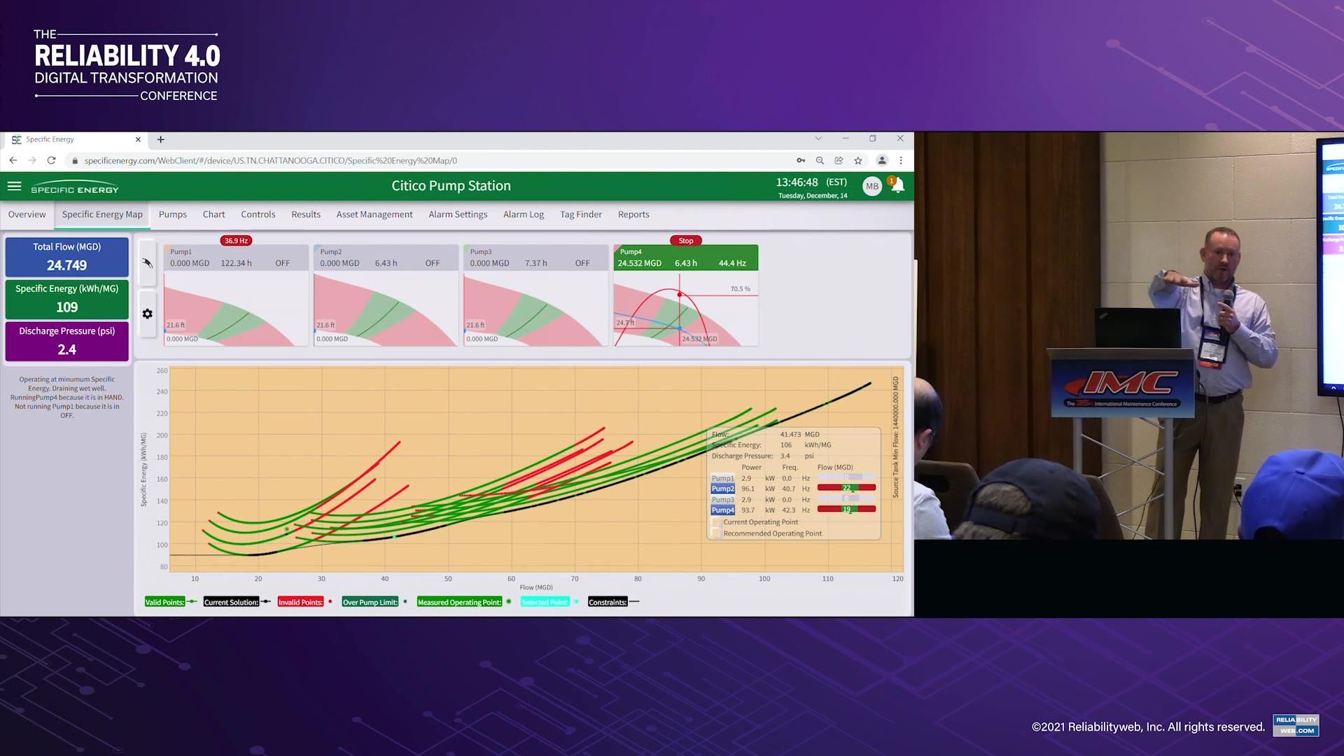 Digital Twin for Water Pumping Assets: Performance During Texas 2021 Deep Freeze