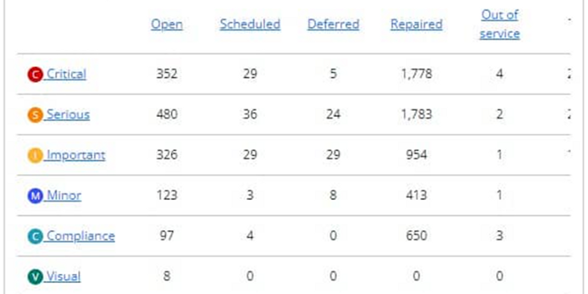 Reliabilityweb SEAM Group Launches ViewPoint 2.0 to Optimize Safety and ...