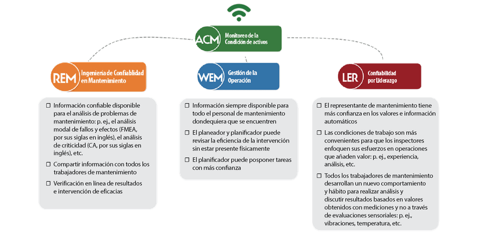 Reliabilityweb A Journey Toward Wireless Asset Condition Monitoring