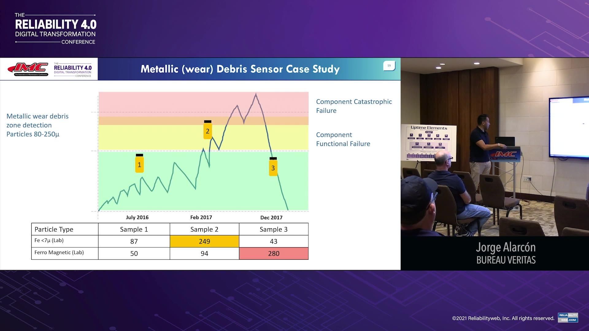 Oil Analysis Sensors and Their Application at an Industrial Scale