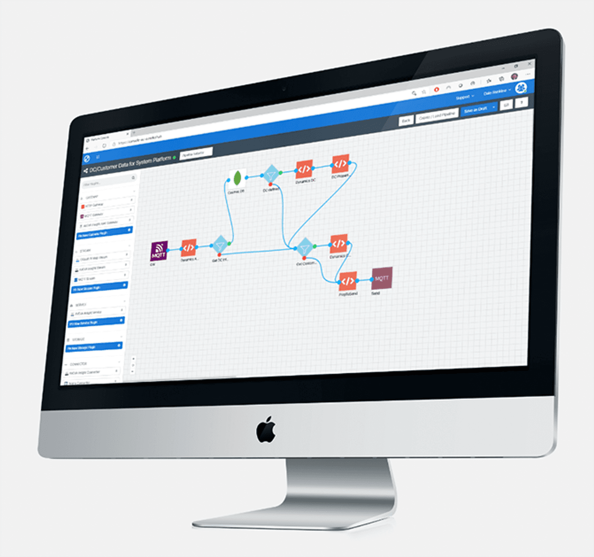 Industrial  IoT integration Cloud