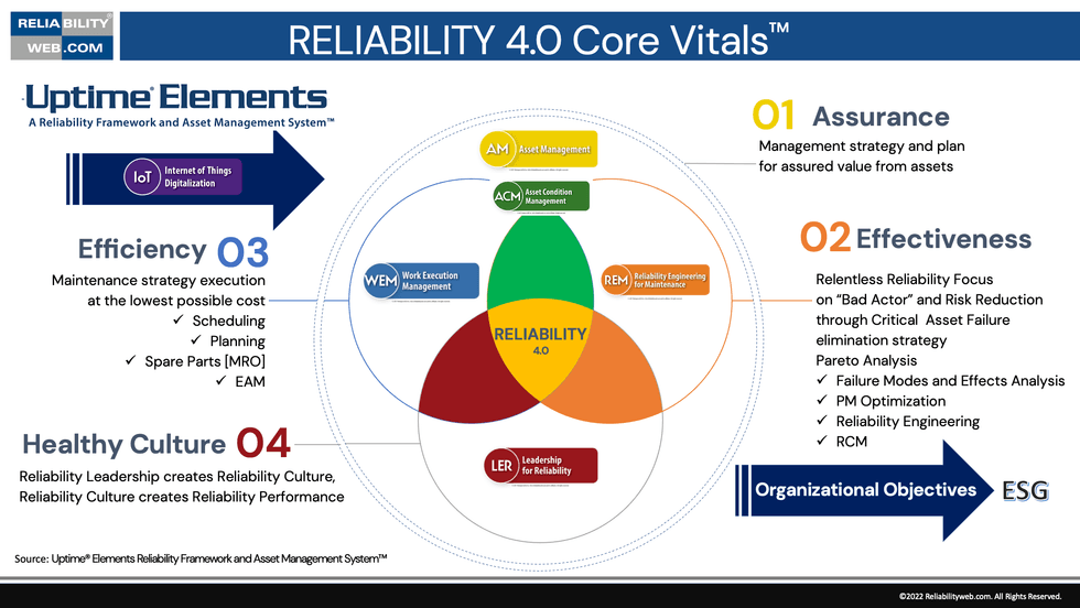 Reliabilityweb Asset Health Index versus Asset Condition Management