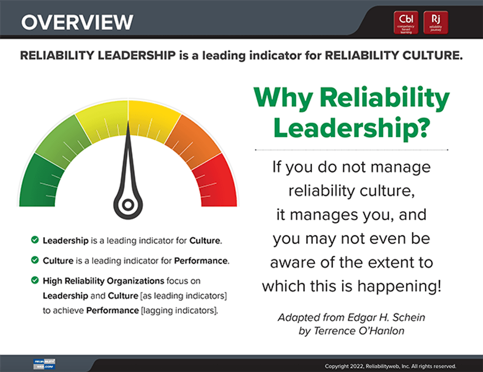 Why Reliability Leadership