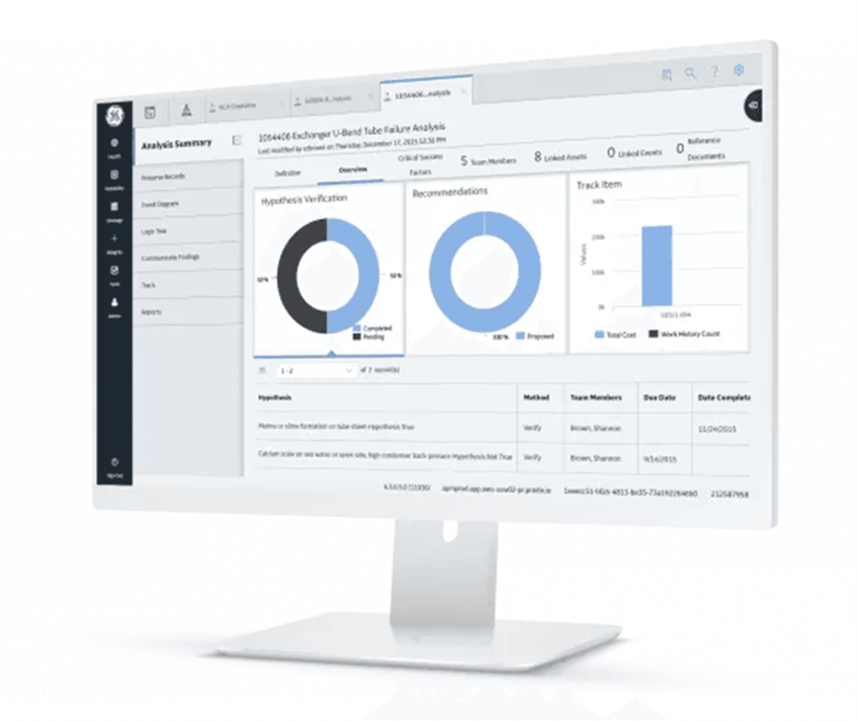 Optimum Plant Performance