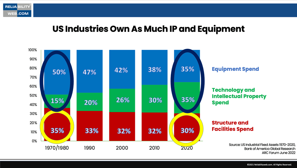 Reliabilityweb Asset Management Technology Vendors Create Market ...
