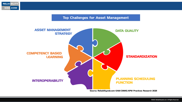 Reliabilityweb Asset Management Technology Vendors Create Market