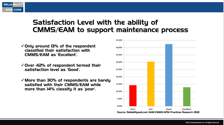 Reliabilityweb Asset Management Technology Vendors Create Market