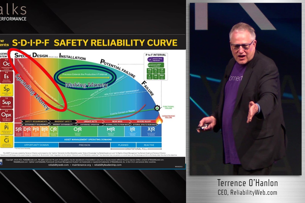 Reliabilityweb - Reliability TV