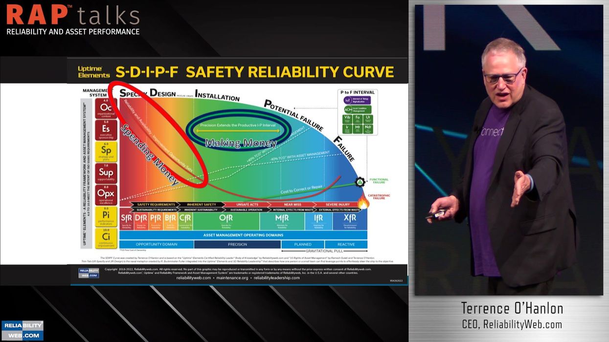 SDIPF Reliability Curve