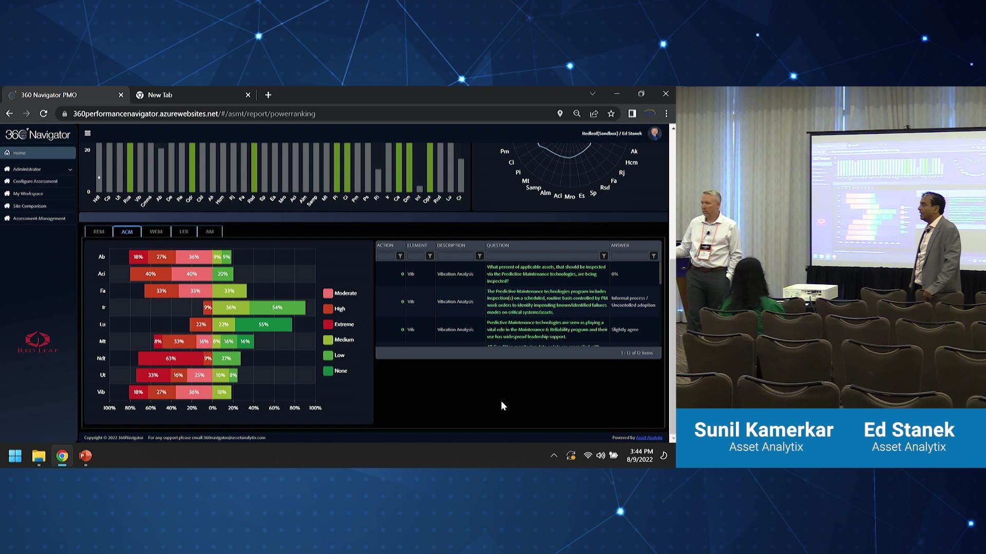 Guiding the Reliability Journey with RAM-GPS Assessment Powered by Uptime Elements