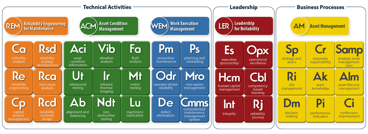 Most Maintenance Workplace Models And Maintenance Designs Are Generic