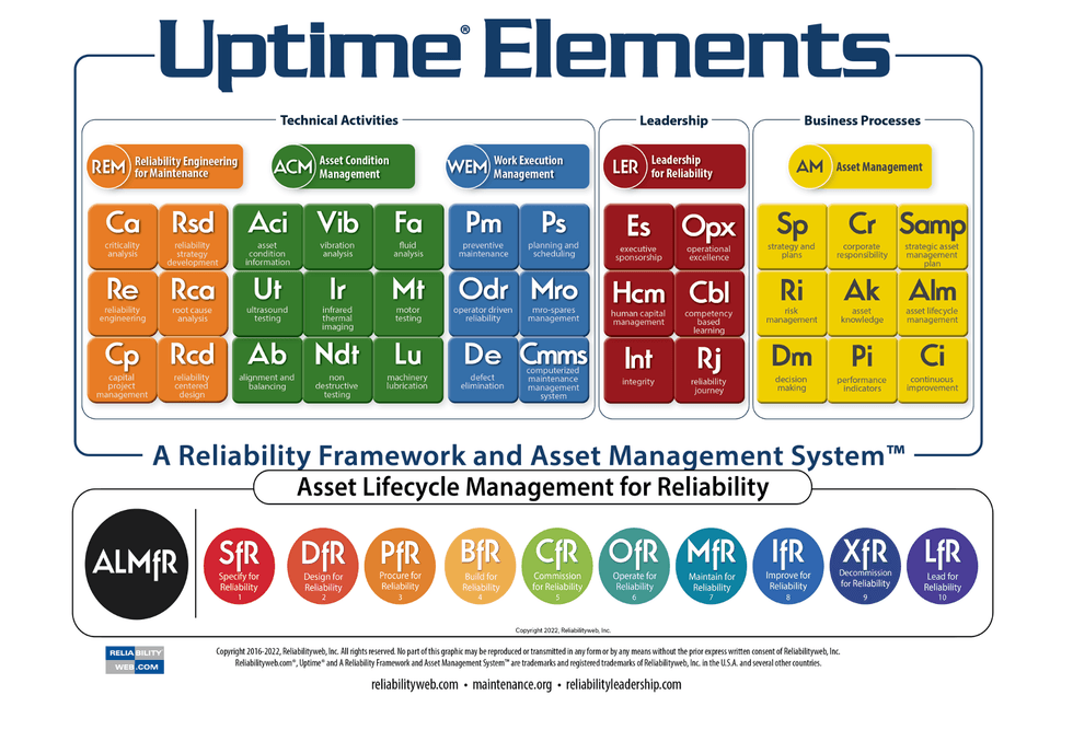 Reliabilityweb Most Maintenance Workplace Models And Maintenance ...