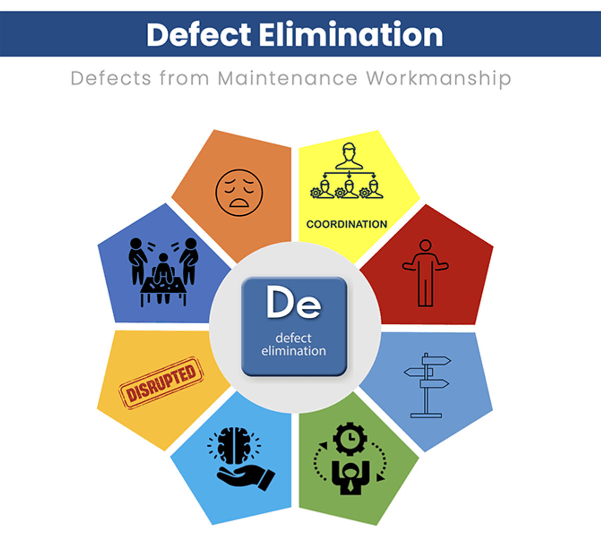 Defects from Maintenance Workmanship