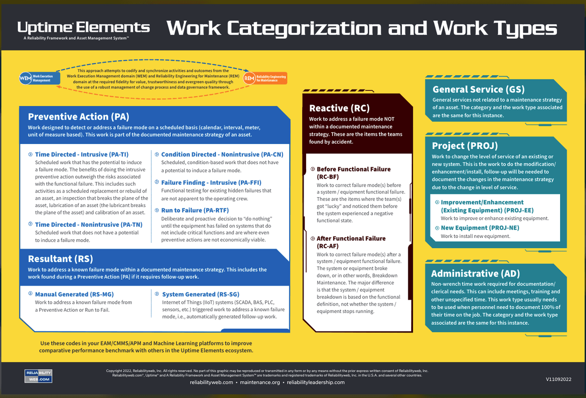 Reliabilityweb Work Categorization and Work Types
