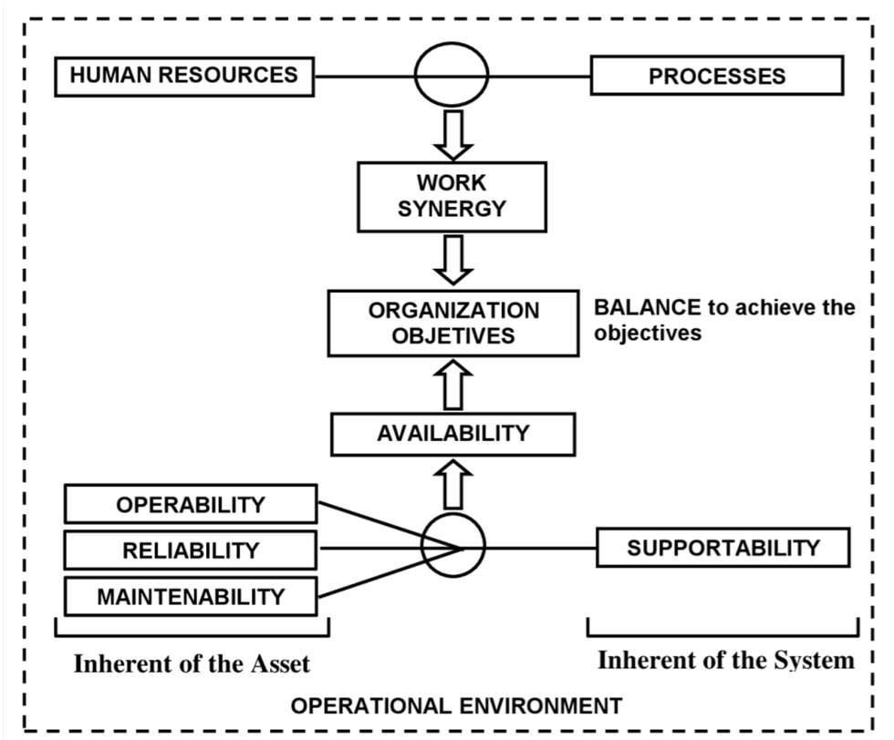 Asset Redeployability Reliabilityweb Asset Reliability or System Reliability?