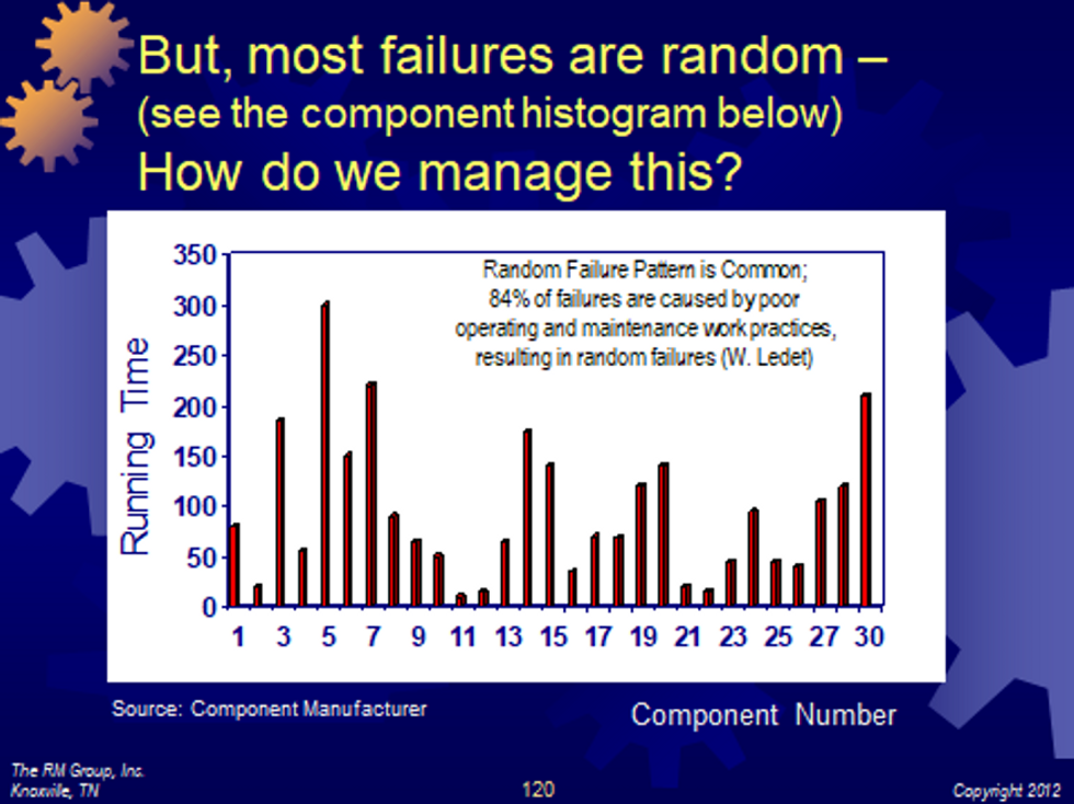 Figure 4: Random failure pattern 