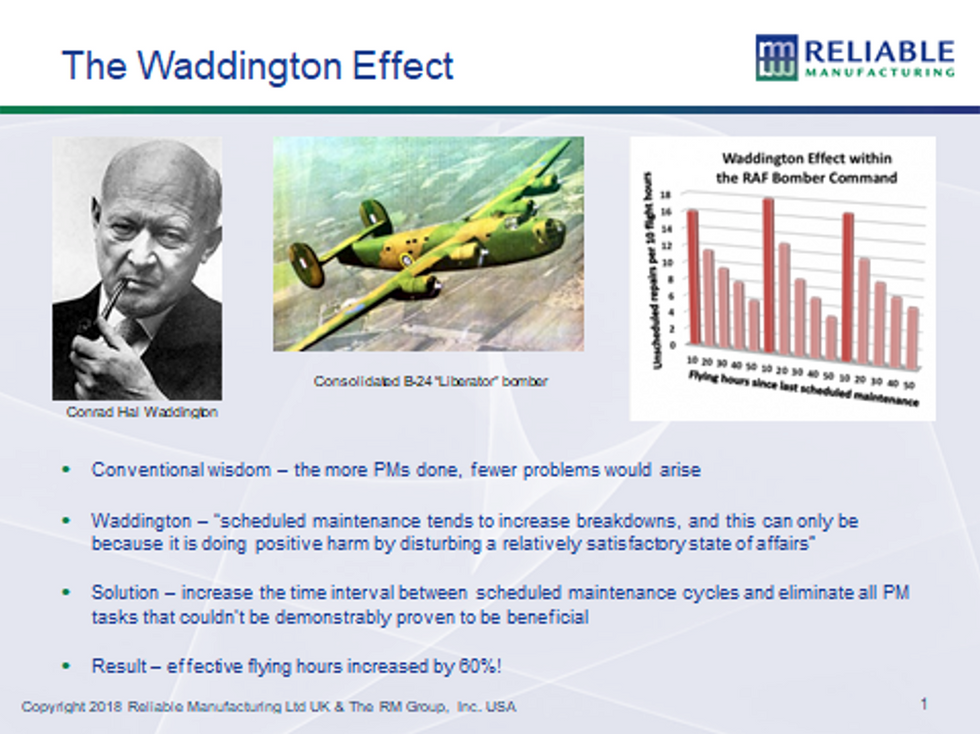 Figure 5: The Waddington Effect 