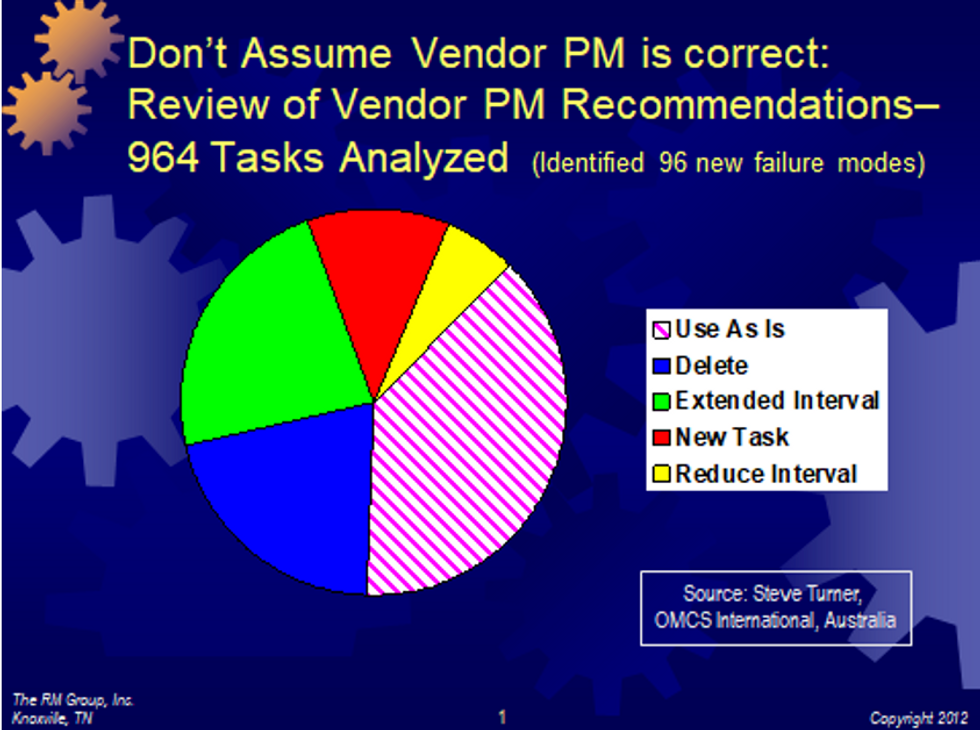Figure 6: Vendor PM recommendations 