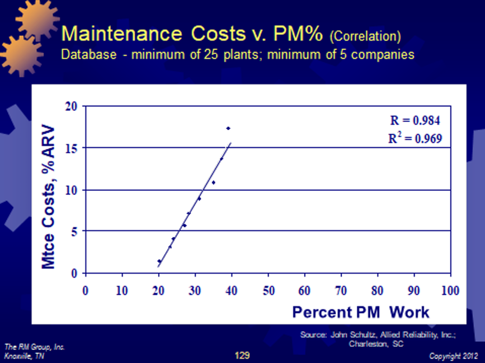 Reliabilityweb TimeBased vs. ConditionBased Maintenance