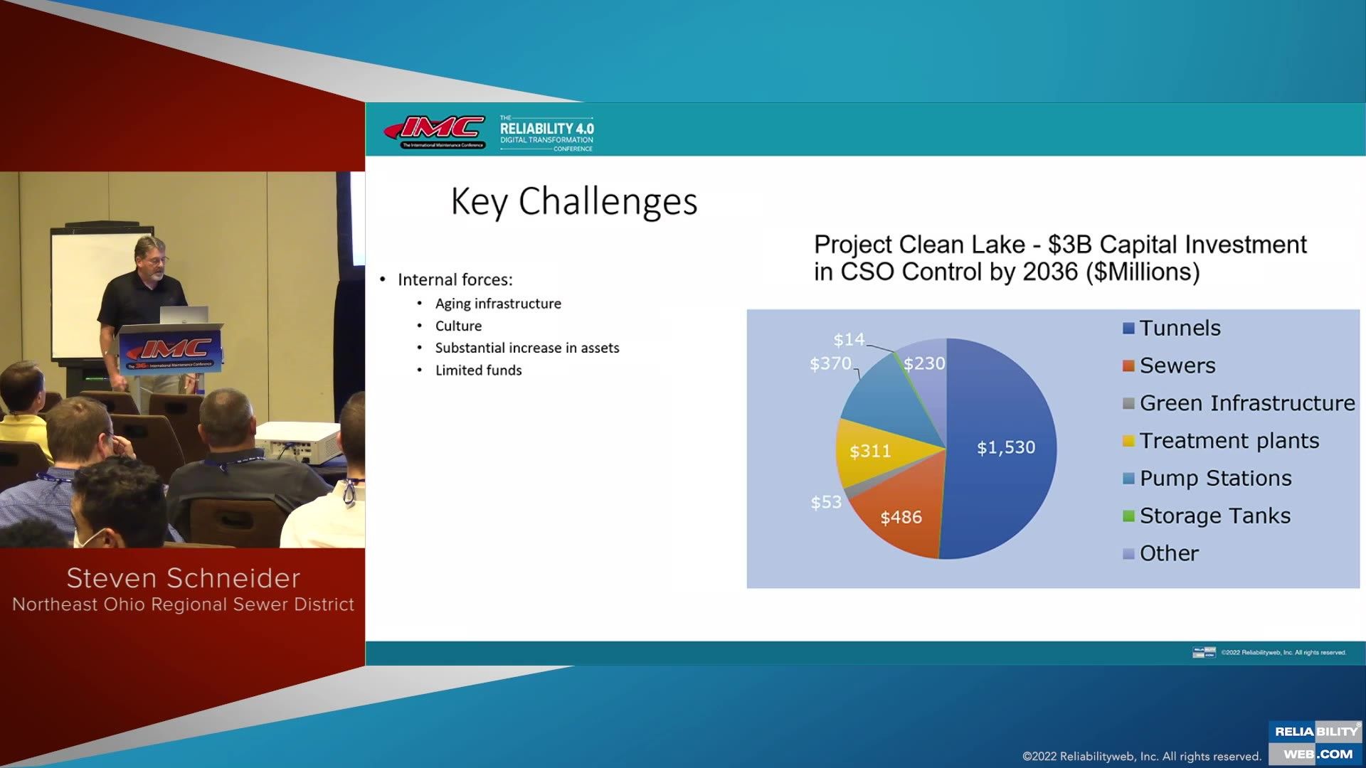 Using Asset Prioritization to Identify What Type of Maintenance is Needed