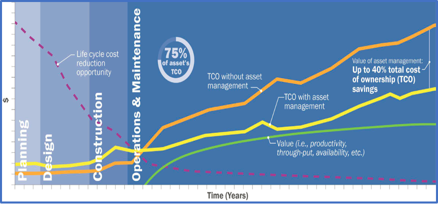 Figure 3 - Elements of an Effective Operational Readiness Program