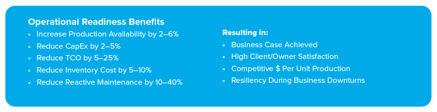 Reliabilityweb Implementing Operational Readiness: Flawless Startup ...