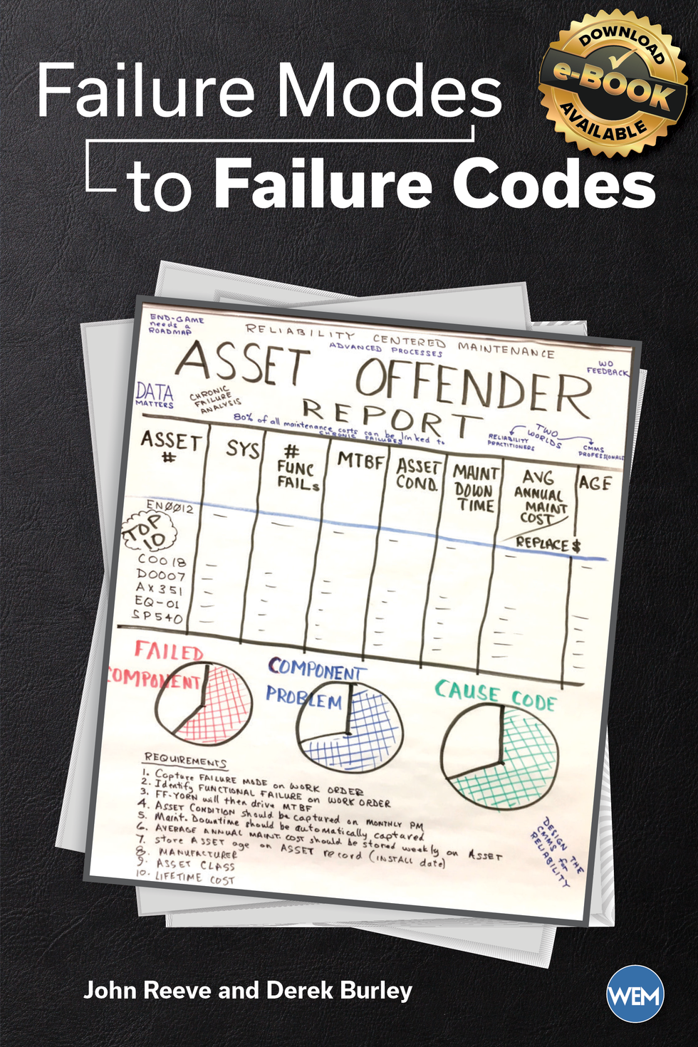 Failure Modes to Failure Codes