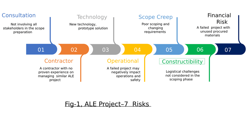 Reliabilityweb MAINTENANCE & RELIABILITY Management of Ageing Assets ...