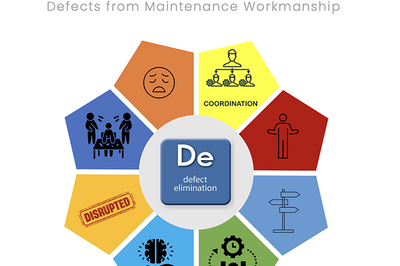 Defects from Maintenance Workmanship