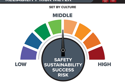 Reliability Risk Meter