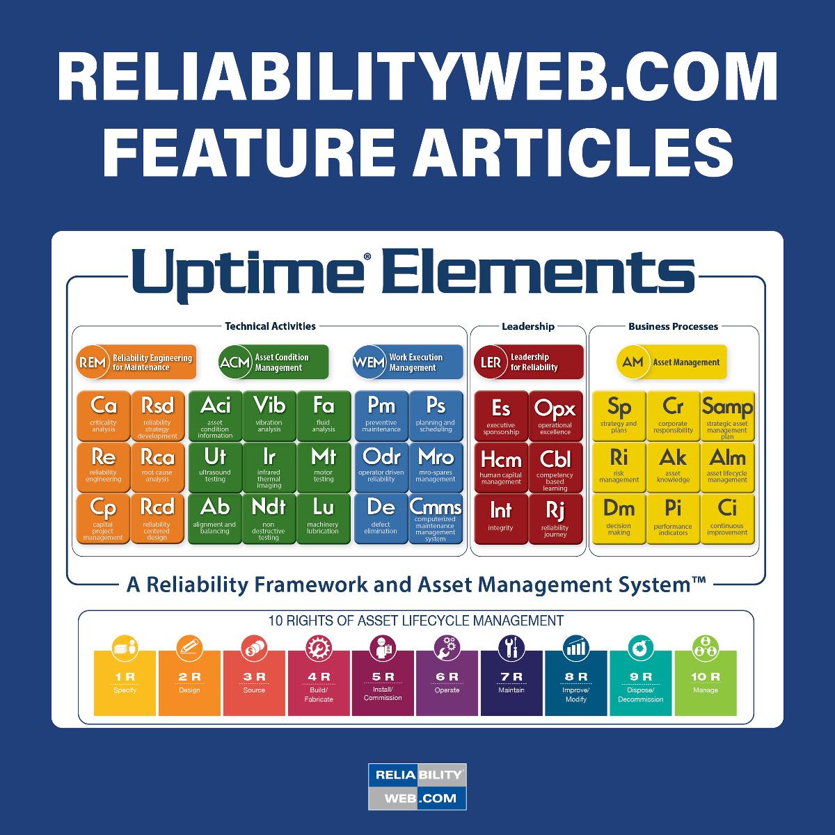 Reliabilityweb